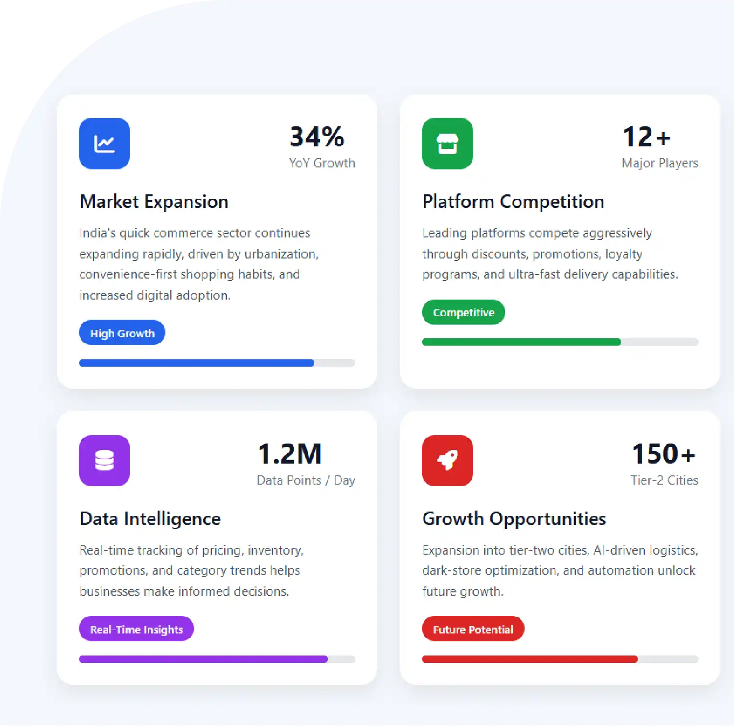 Key Highlights
